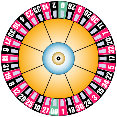 American Wheels on The Layout The Major Thing To Note With The American Roulette Wheel
