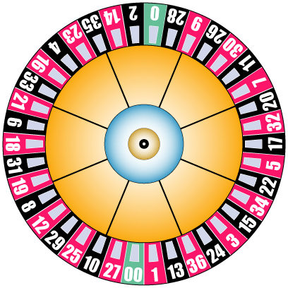 online roulette systems